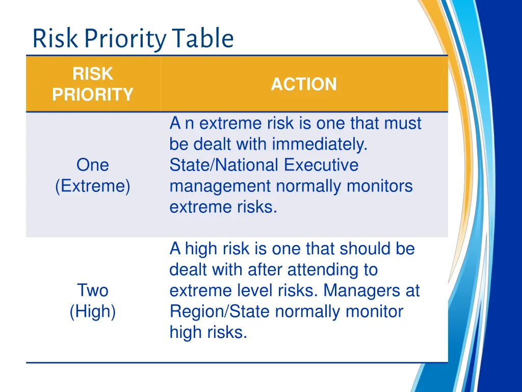 risk priority table risk priority