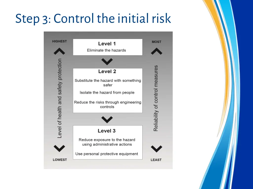 step 3 control the initial risk