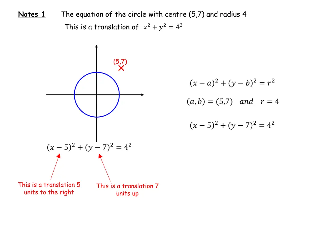 notes 1 the equation of the circle with centre