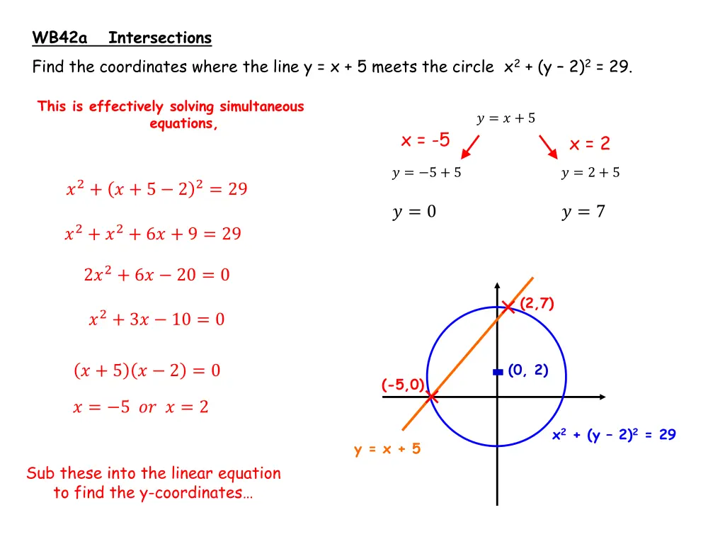 wb42a intersections find the coordinates where
