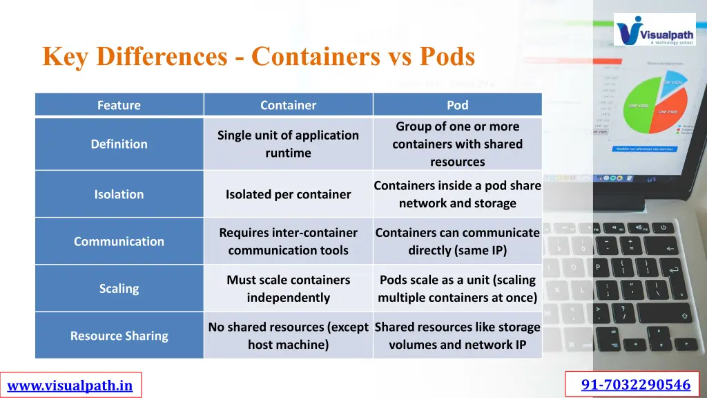 key differences containers vs pods