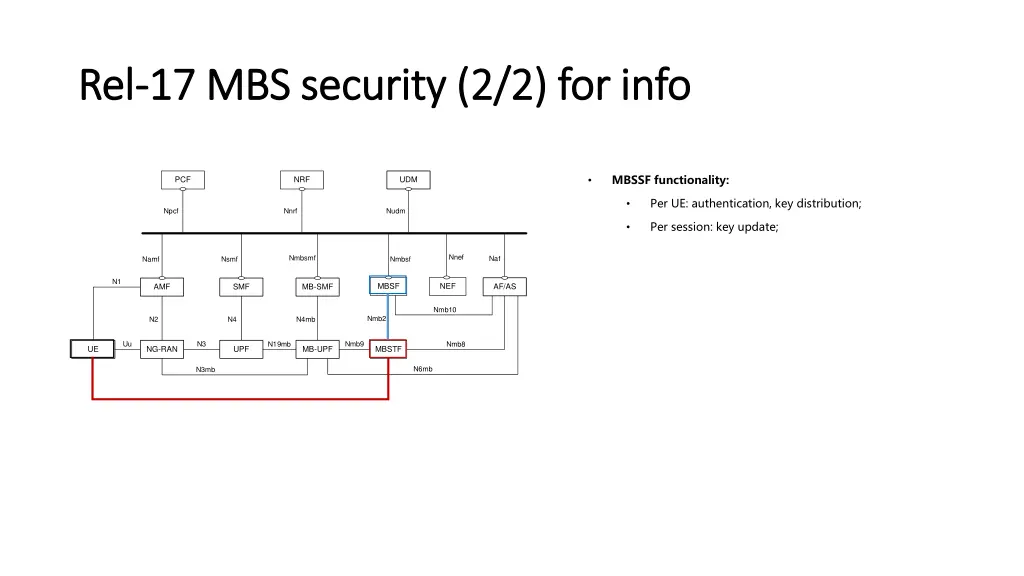 rel rel 17 mbs security 2 2 for info