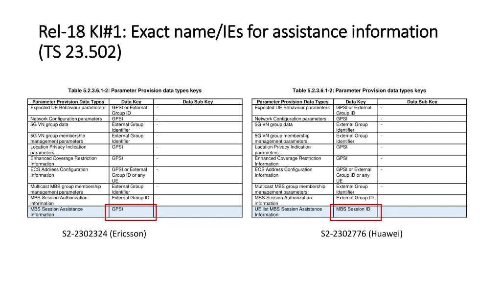 rel rel 18 ki 1 exact name ies for assistance 1