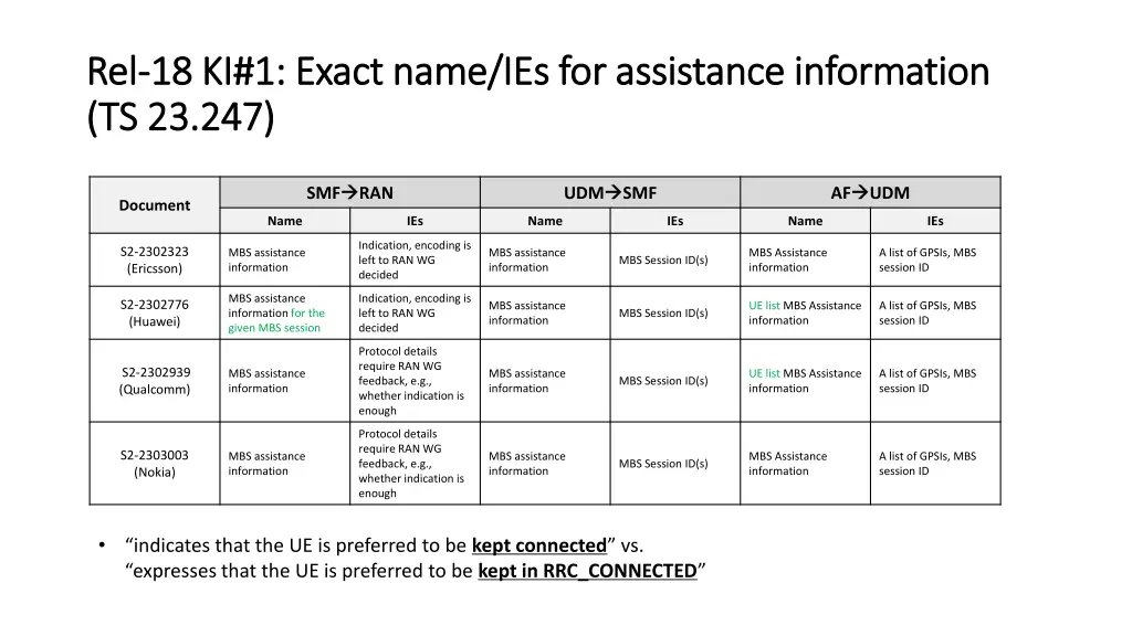 rel rel 18 ki 1 exact name ies for assistance
