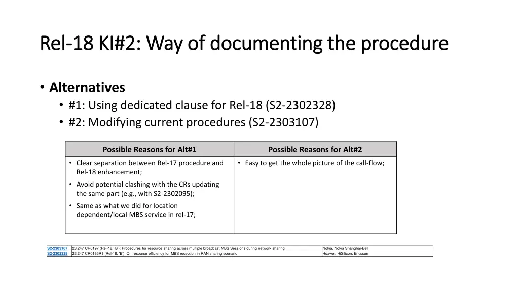 rel rel 18 ki 2 way of documenting the procedure