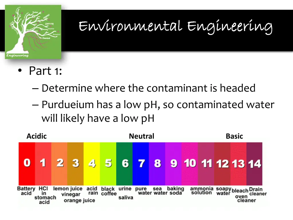 environmental engineering environmental 2