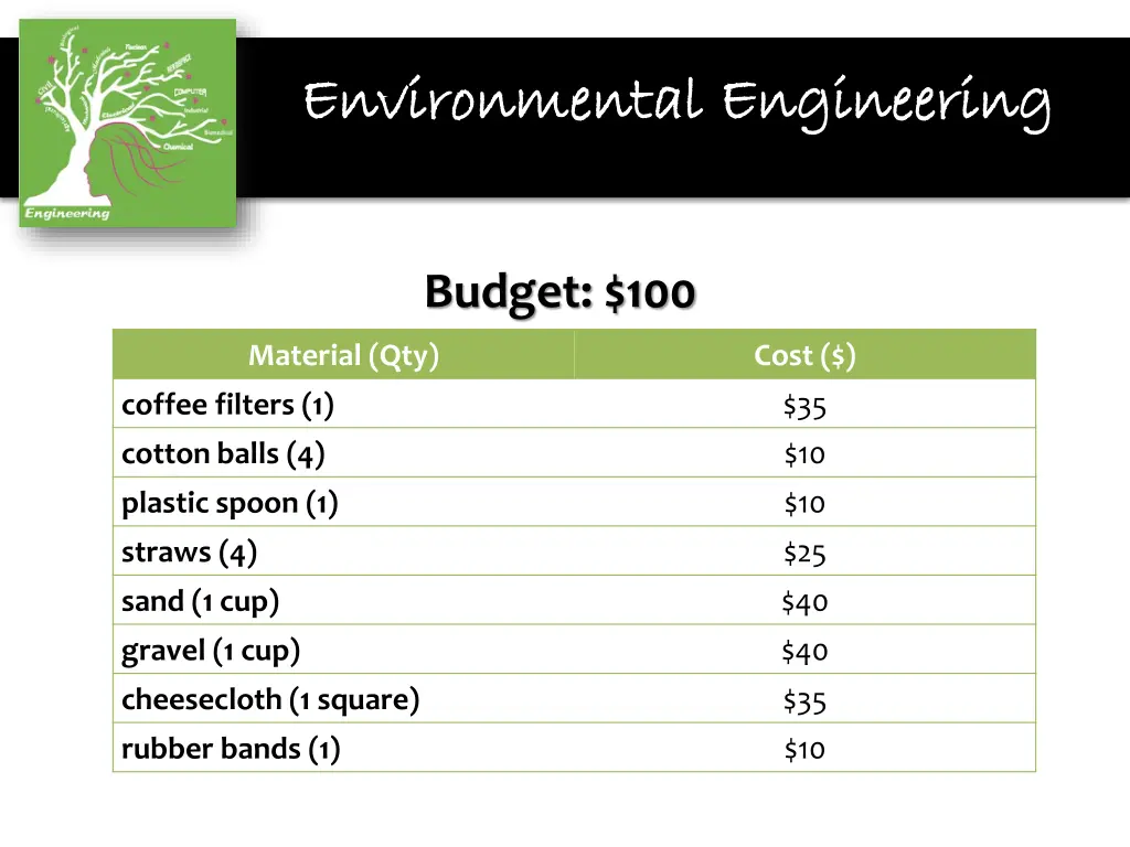 environmental engineering environmental 4