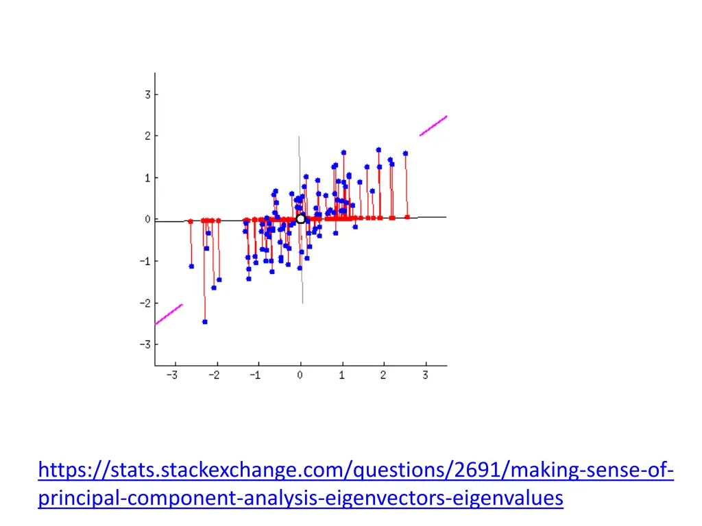 https stats stackexchange com questions 2691