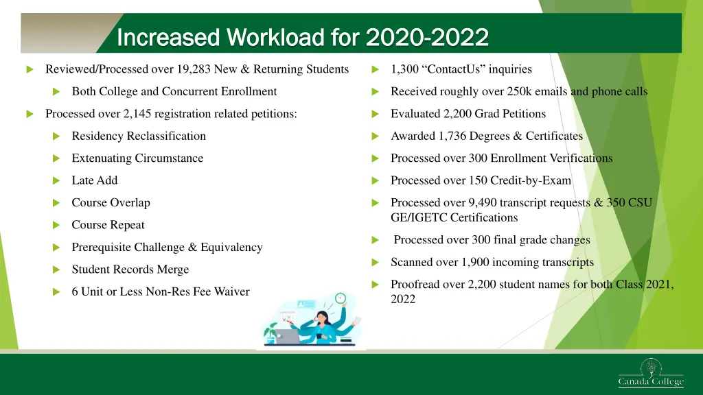 increased workload for 2020 increased workload