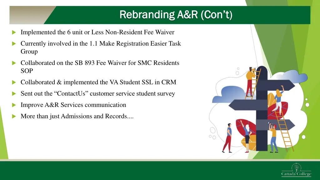 rebranding a r rebranding a r con t