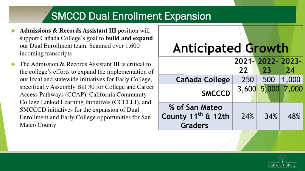 smccd dual enrollment expansion smccd dual