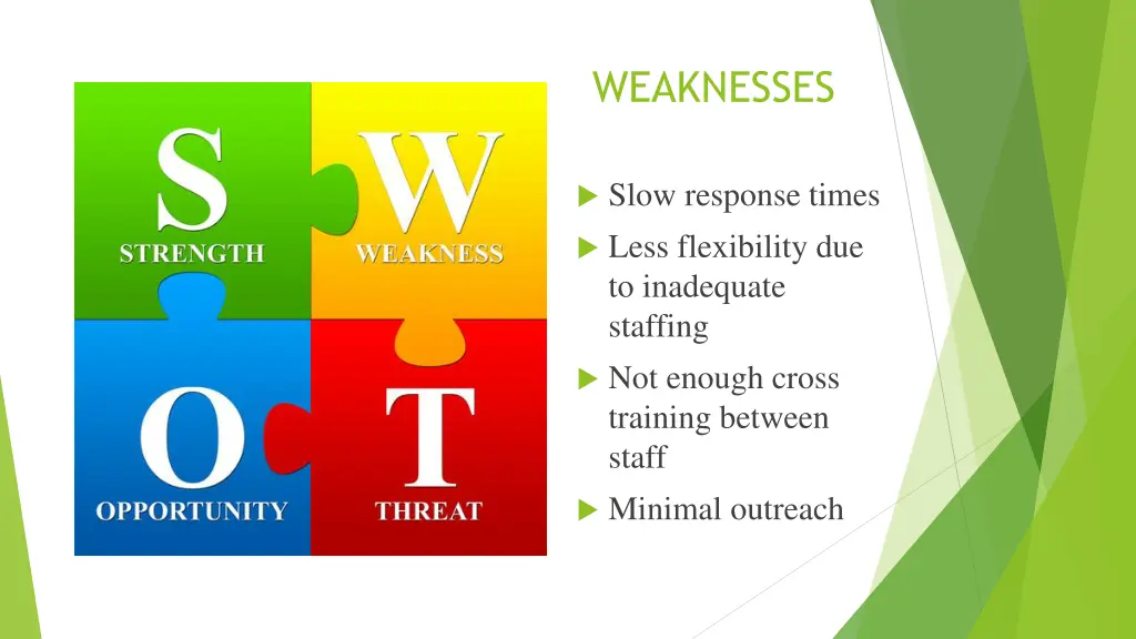 weaknesses