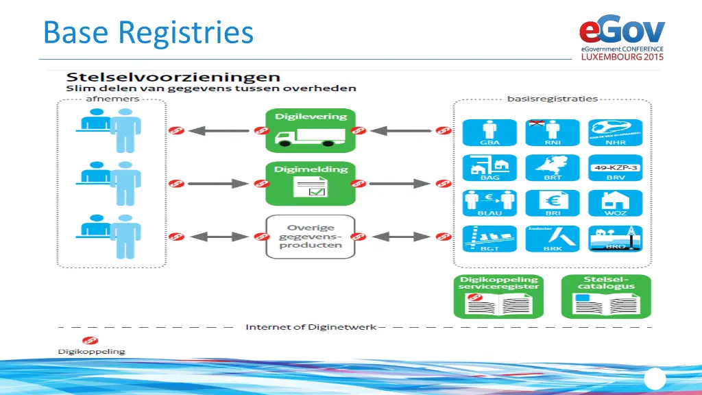 base registries 1