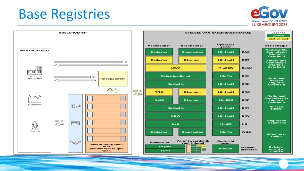 base registries