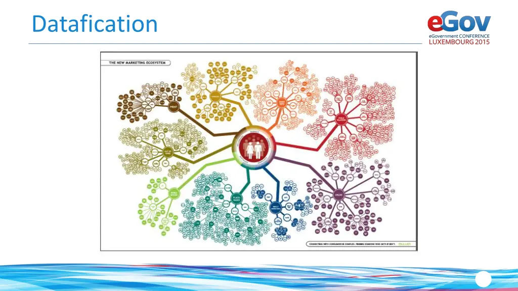 datafication