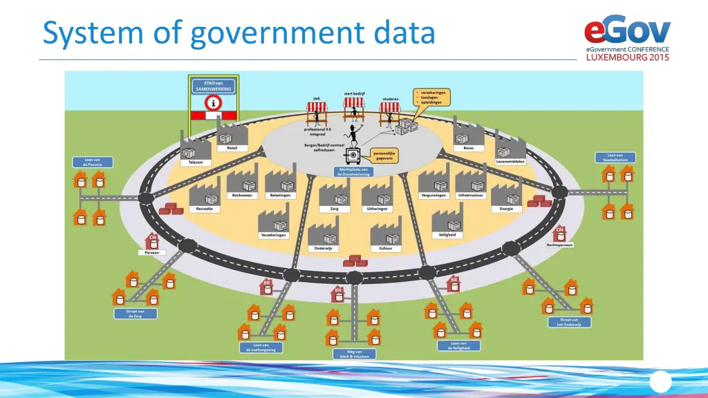 system of government data