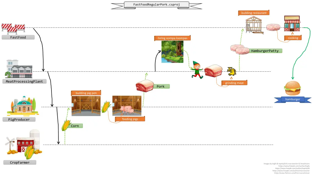 fastfoodregularpork csproj 1