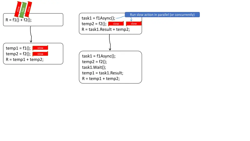 run slow action in parallel or concurrently 1