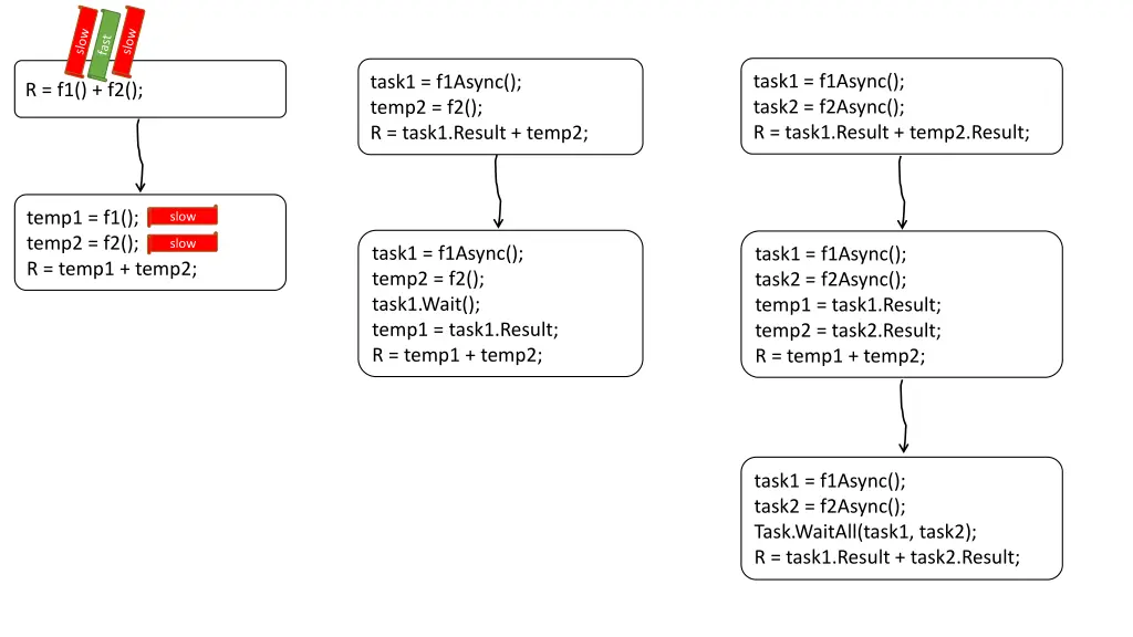 task1 f1async task2 f2async r task1 result temp2 2
