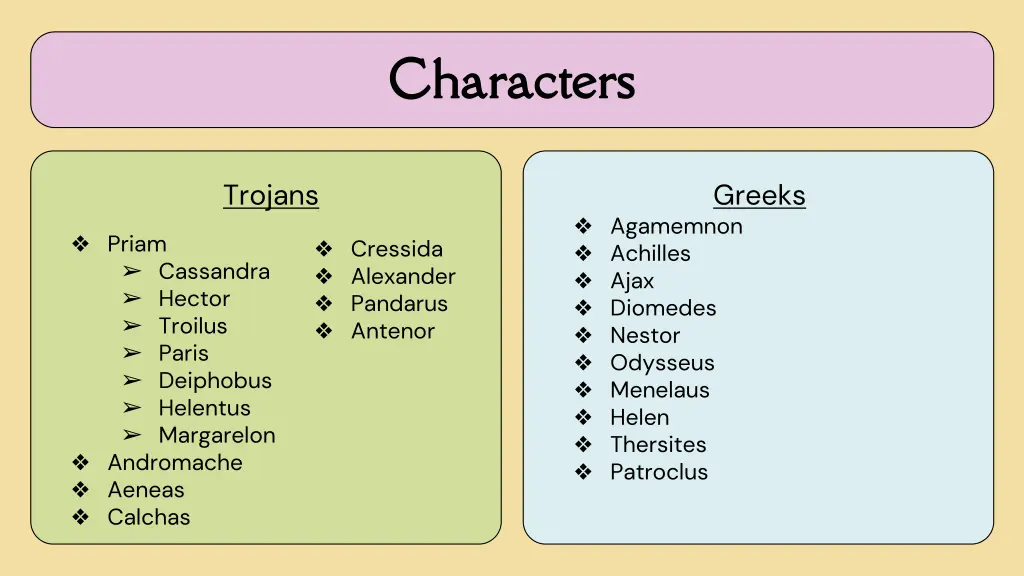 characters characters