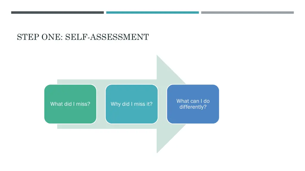 step one self assessment