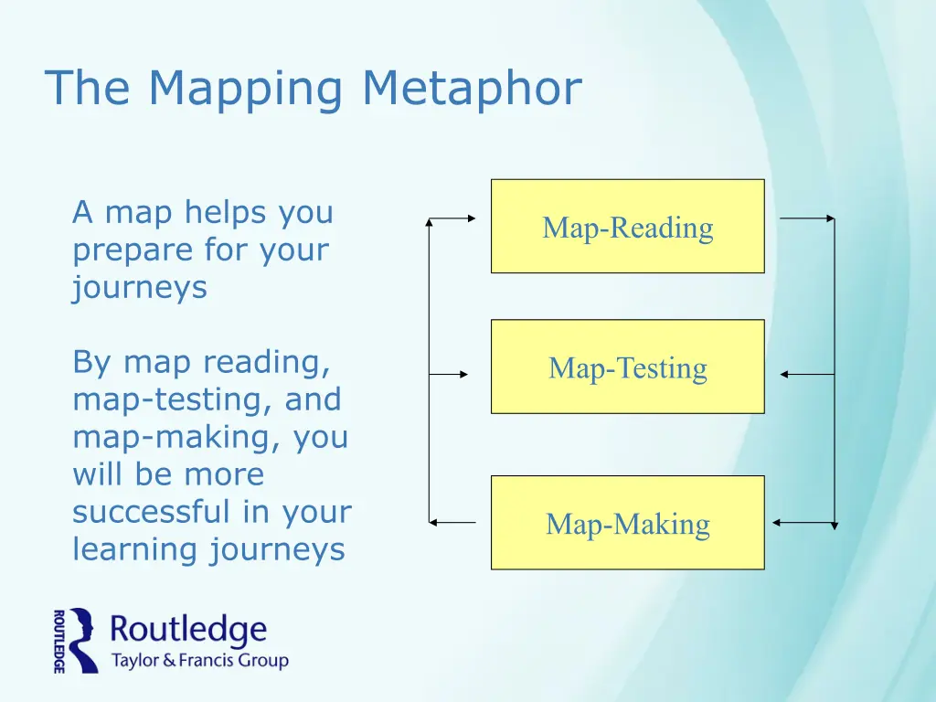 the mapping metaphor