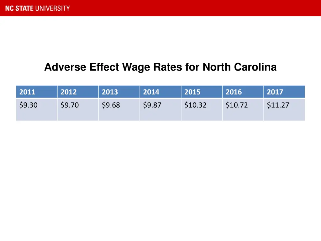 adverse effect wage rates for north carolina