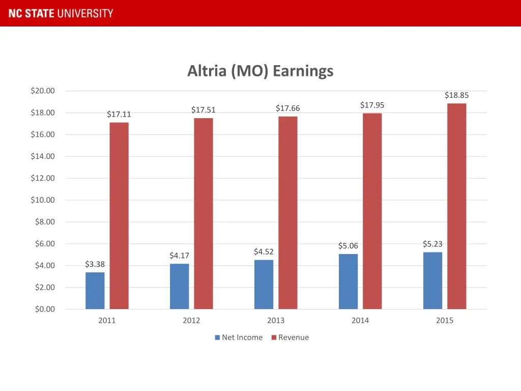 altria mo earnings