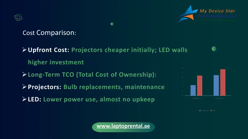 cost comparison