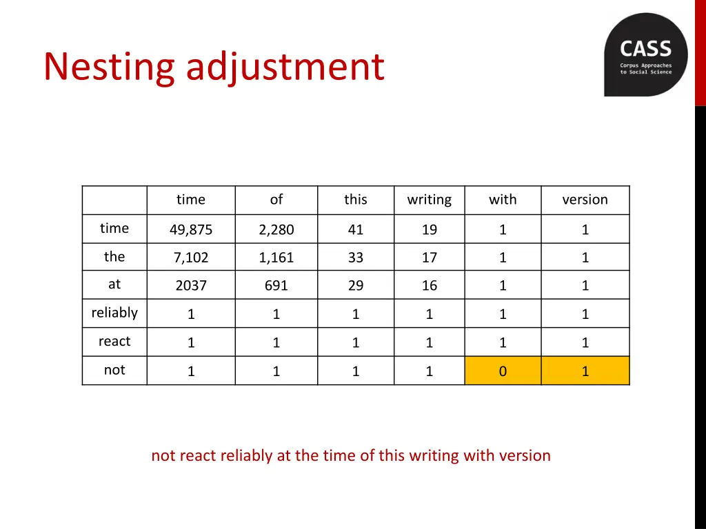 nesting adjustment 1