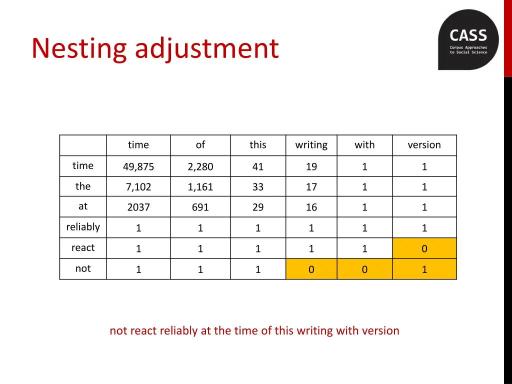 nesting adjustment 3