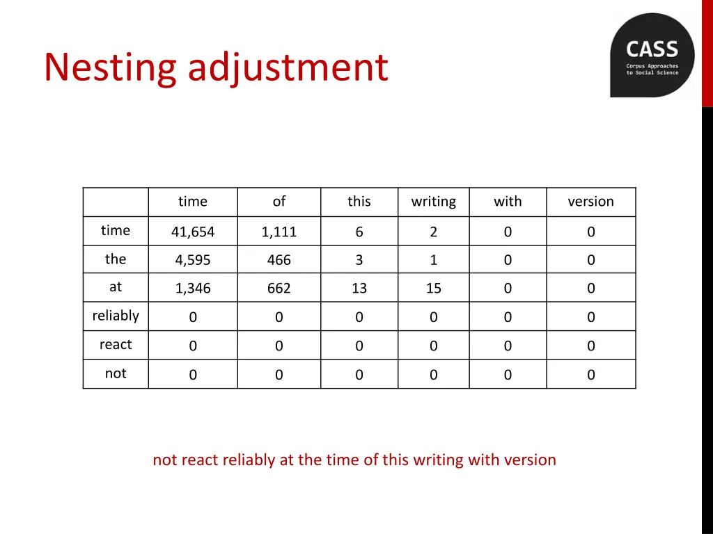 nesting adjustment 4