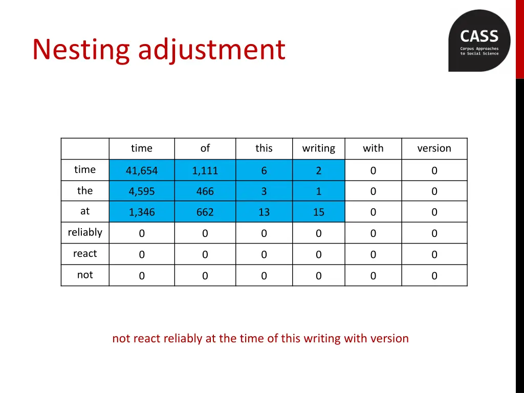 nesting adjustment 5