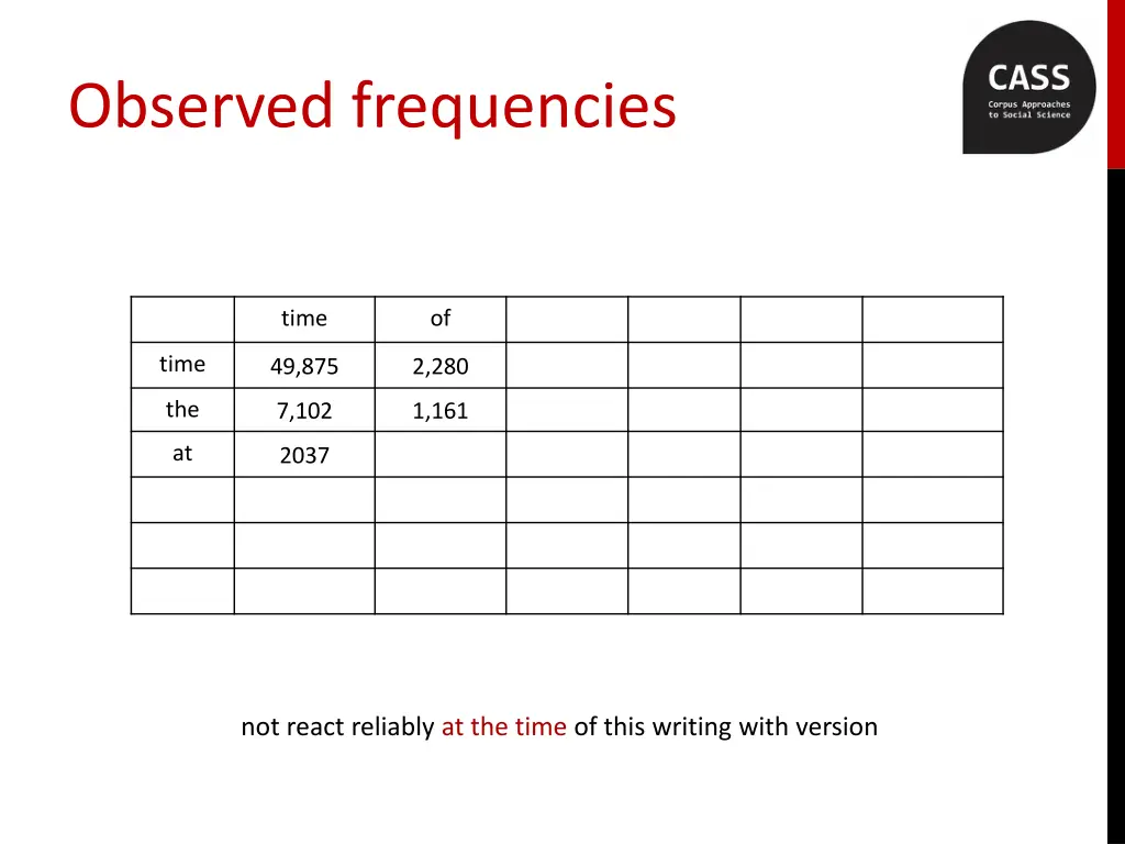 observed frequencies 4