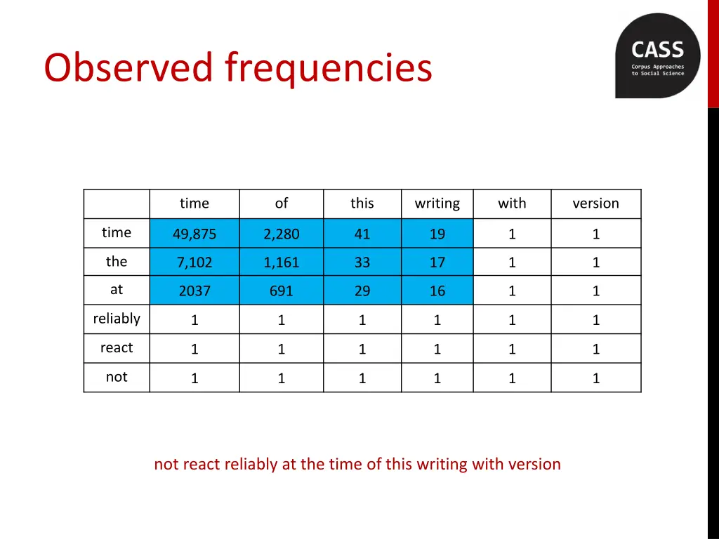 observed frequencies 6