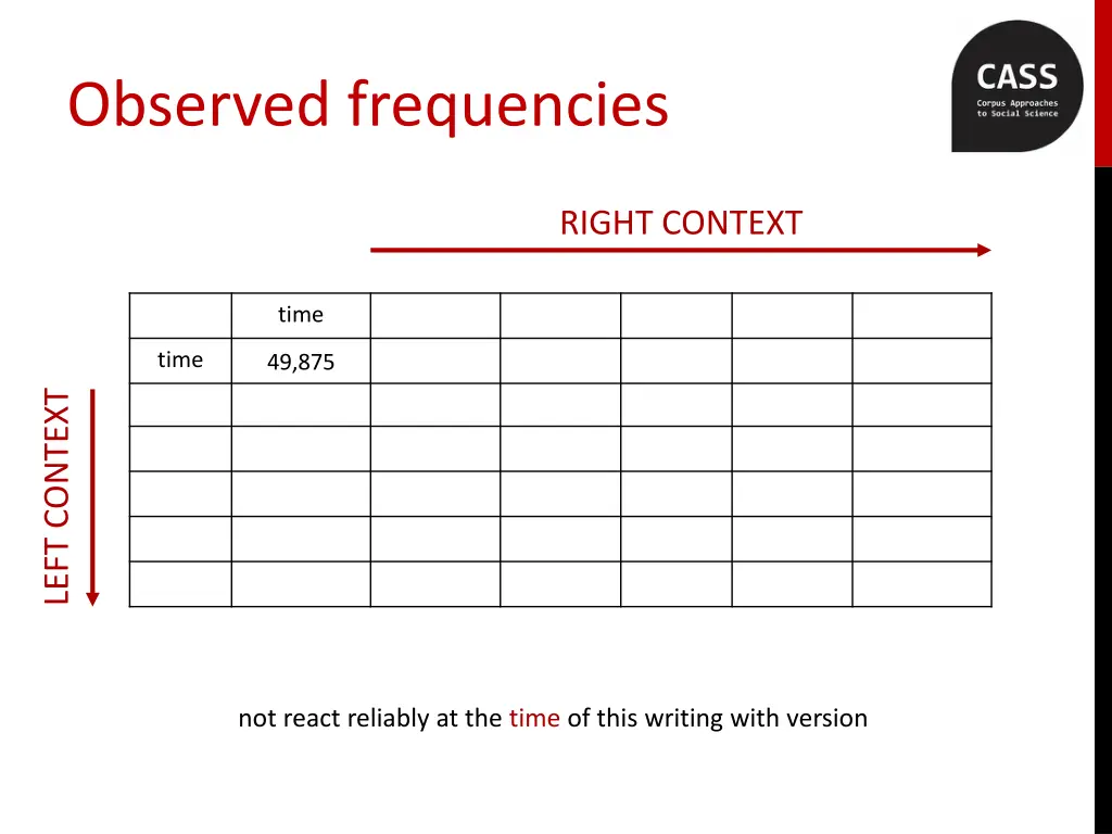 observed frequencies