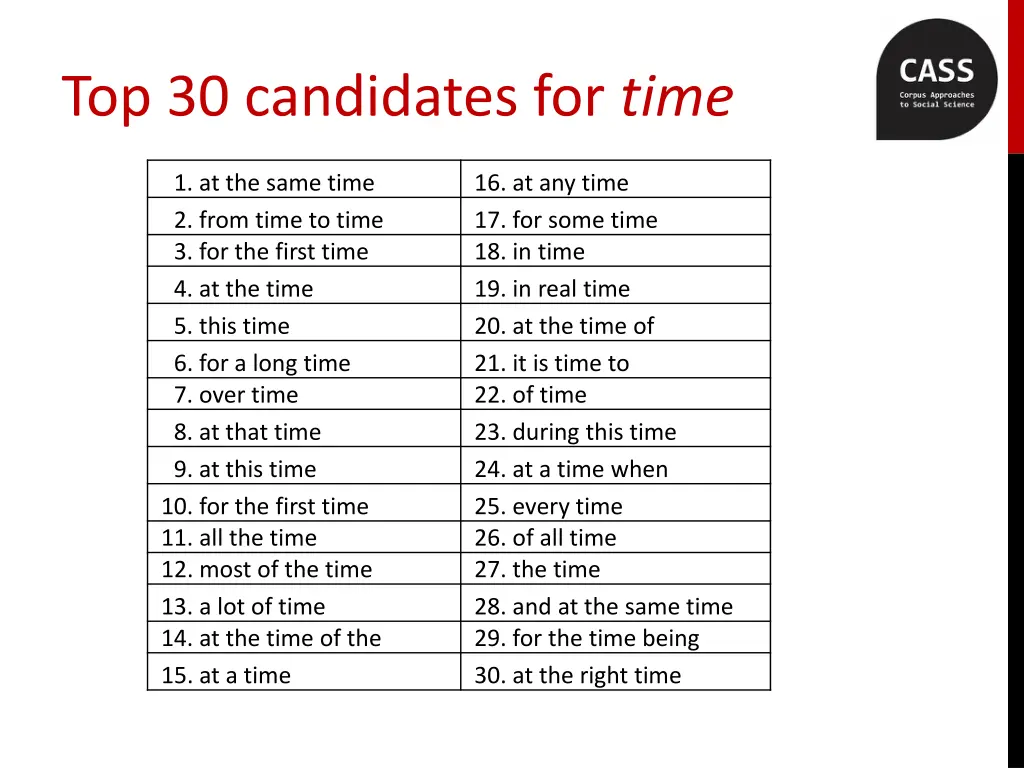 top 30 candidates for time