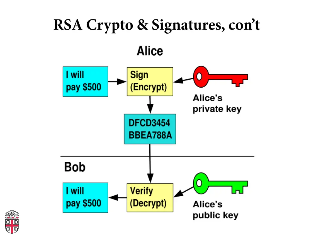 slide30