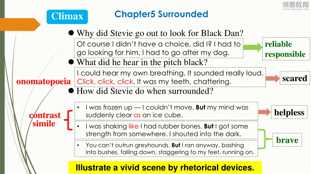 chapter5 surrounded