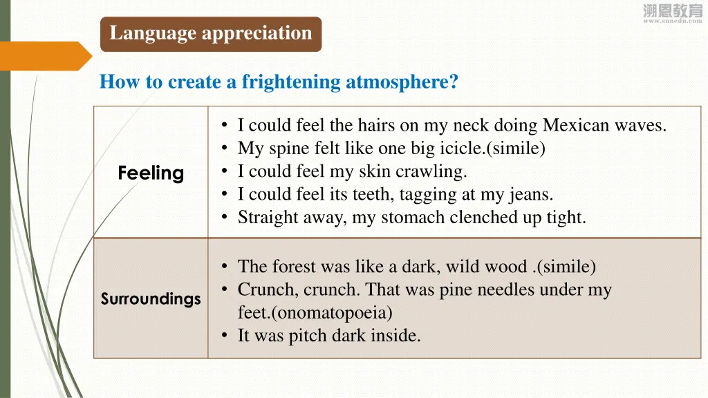 language appreciation 1