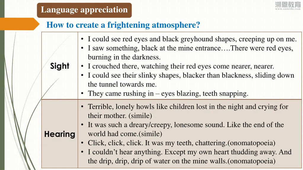 language appreciation
