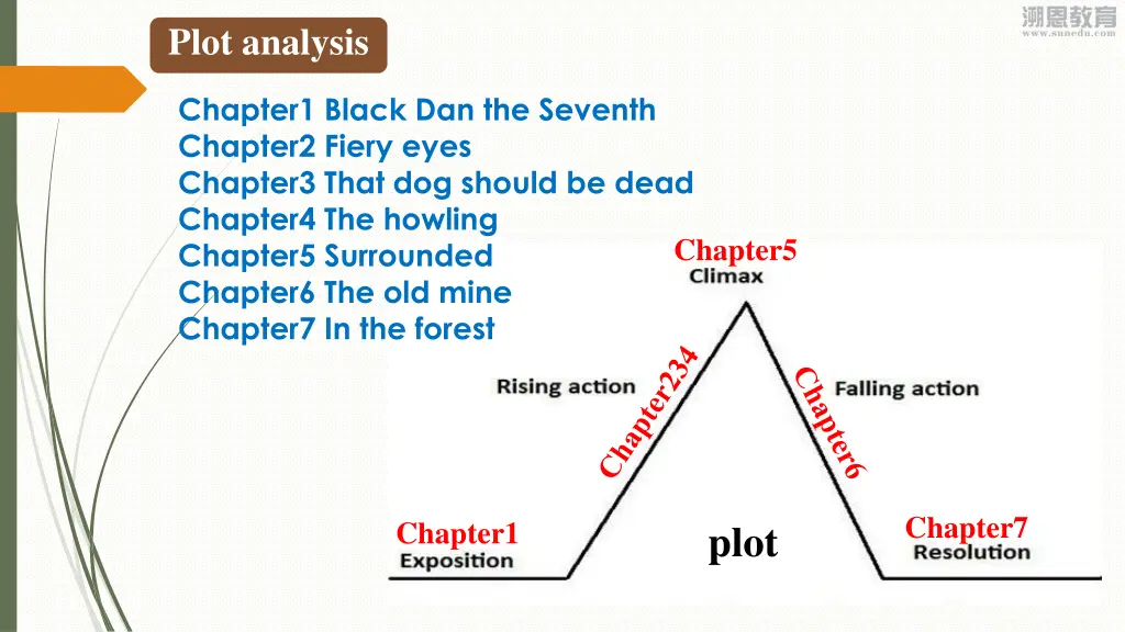 plot analysis