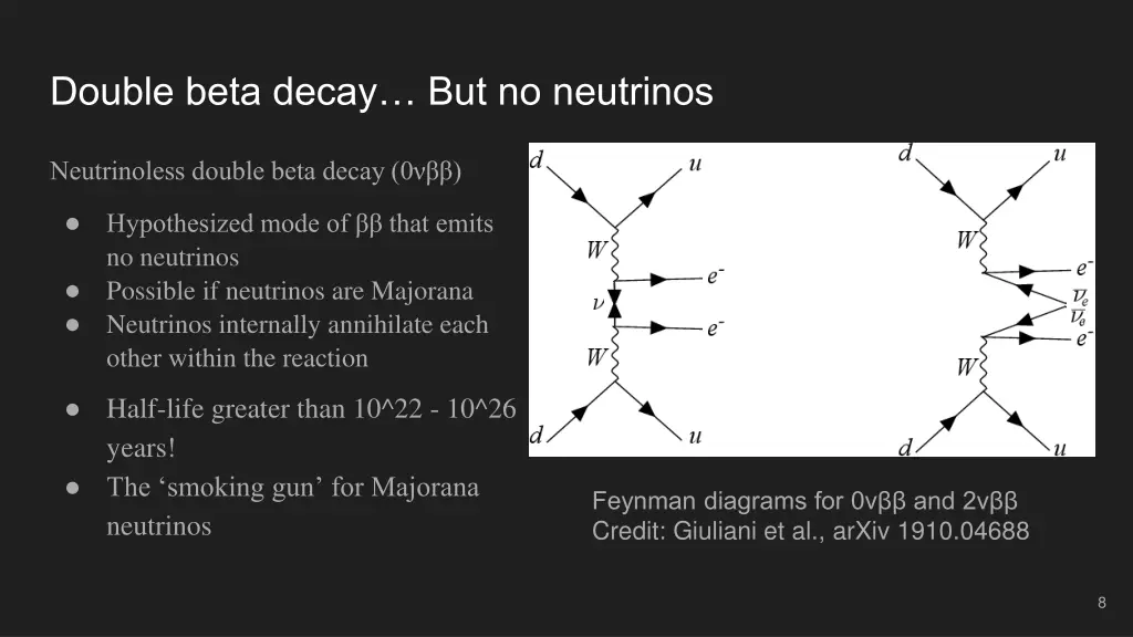 double beta decay but no neutrinos