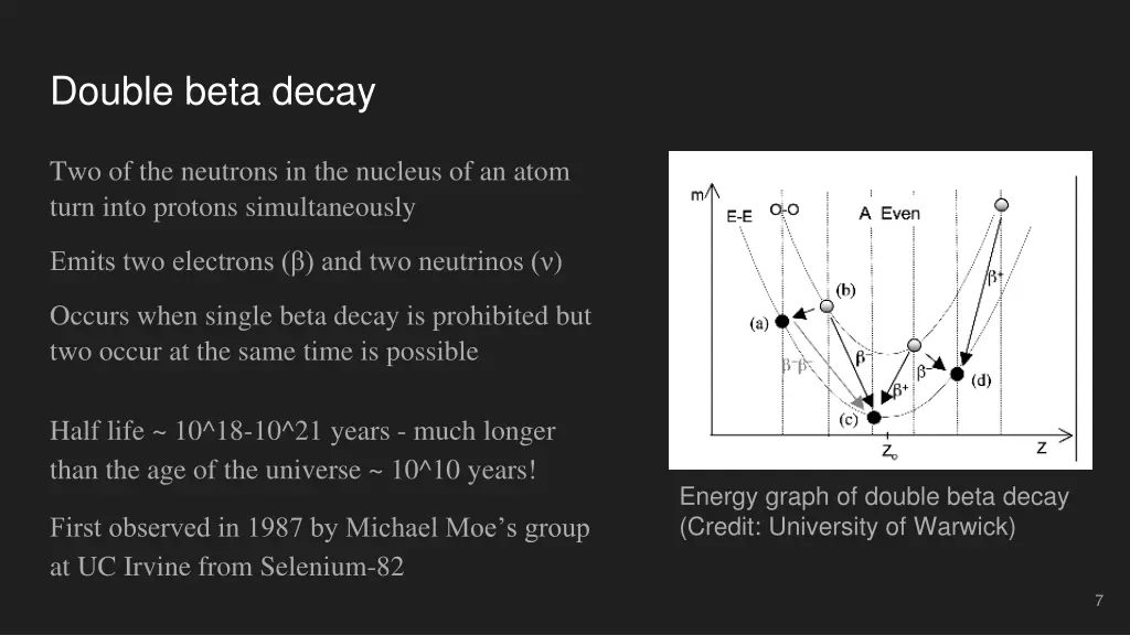 double beta decay