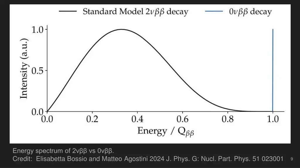 energy spectrum of 2 vs 0 credit elisabetta