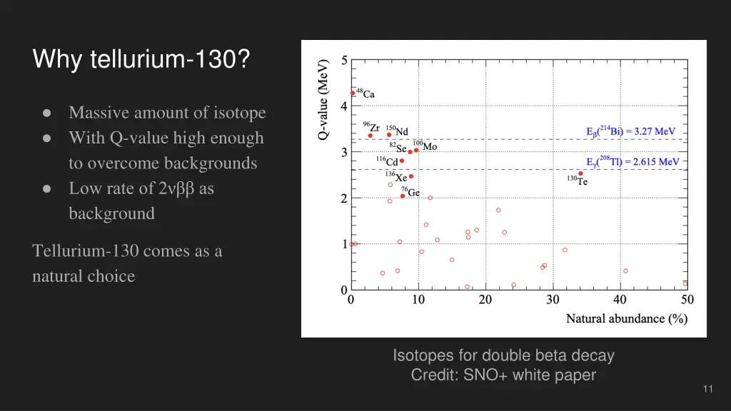 why tellurium 130