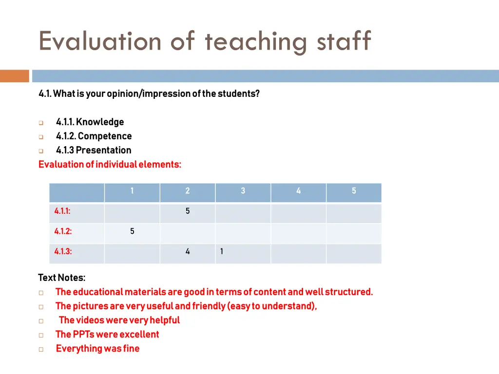 evaluation of teaching staff