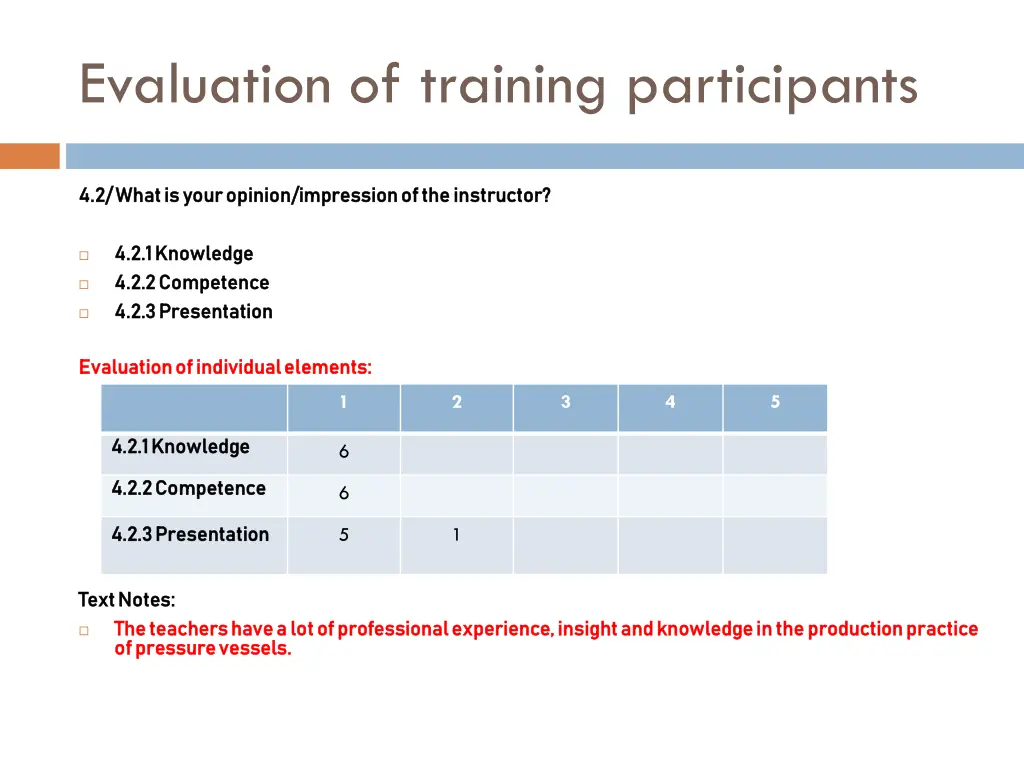 evaluation of training participants 1