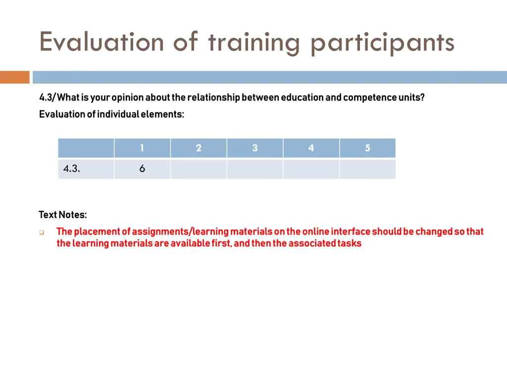 evaluation of training participants 2