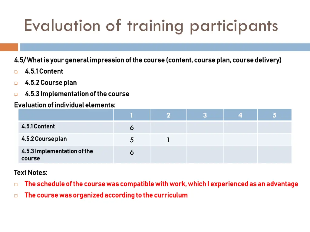 evaluation of training participants 4